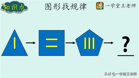 規律圖形|規律問題